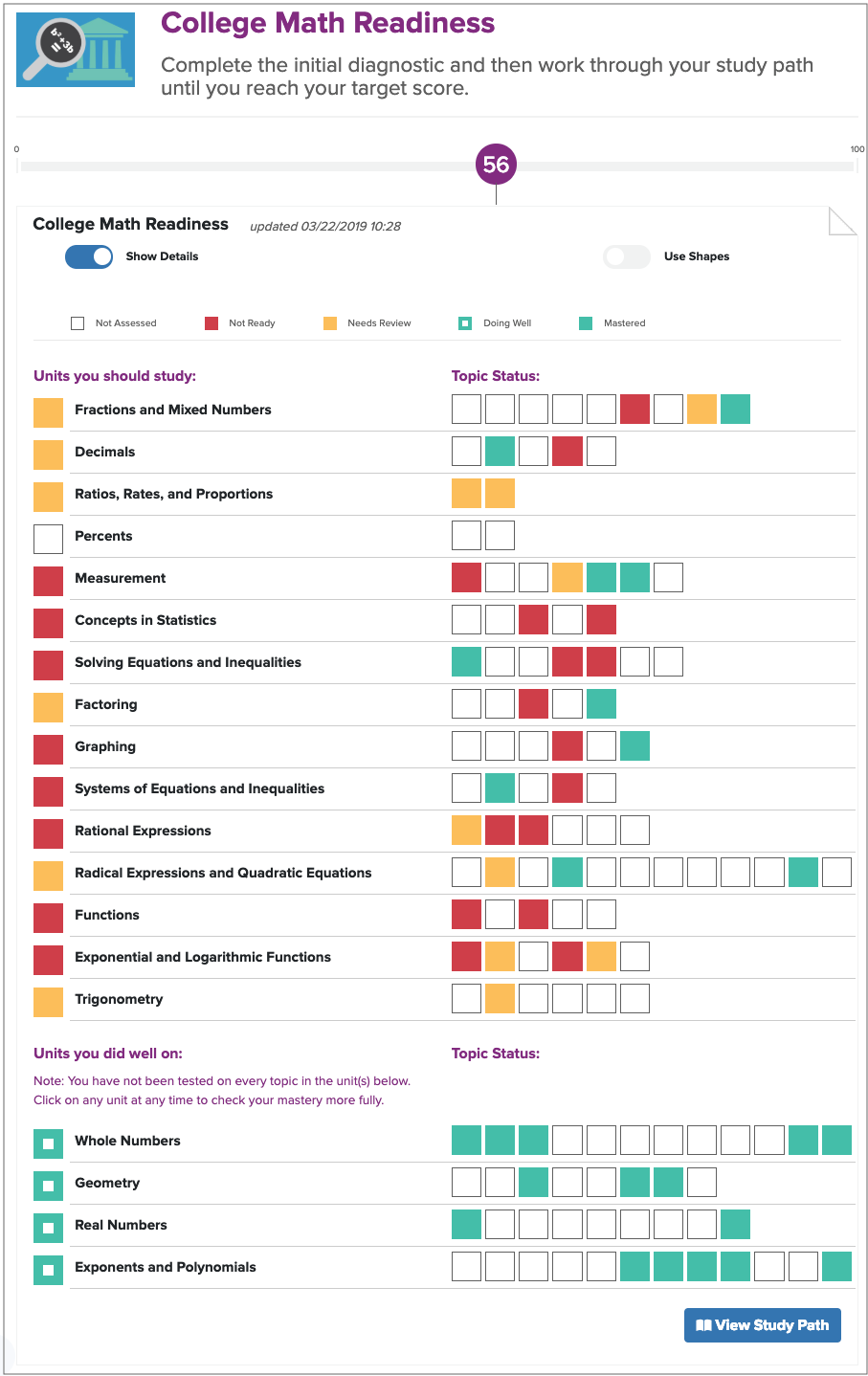 View Diagnostic Results EdReady