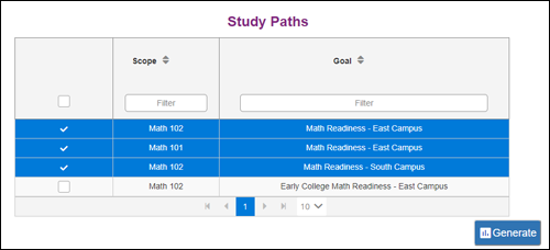 Consolidated Student Scores report – EdReady